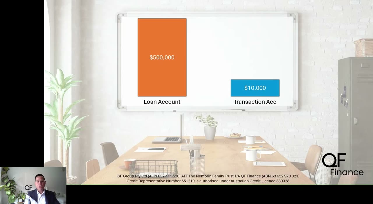 Whiteboard comparing a loan account balance against an offset account balance